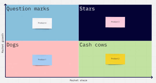 What Is A BCG Matrix And How To Use One I MiroBlog