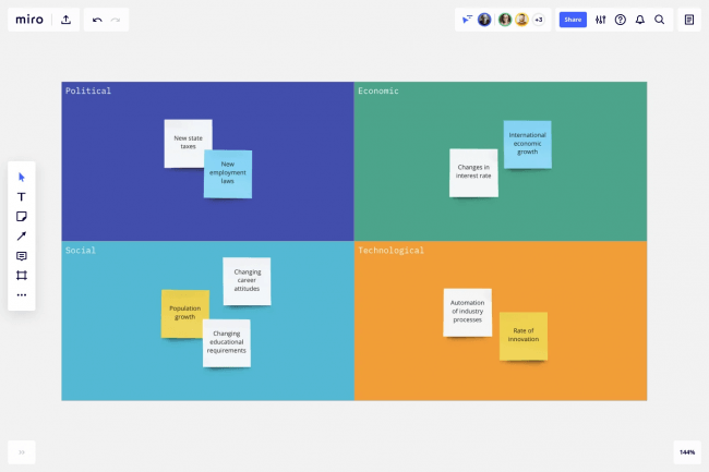 What a SWOT analysis is and how to conduct one | MiroBlog