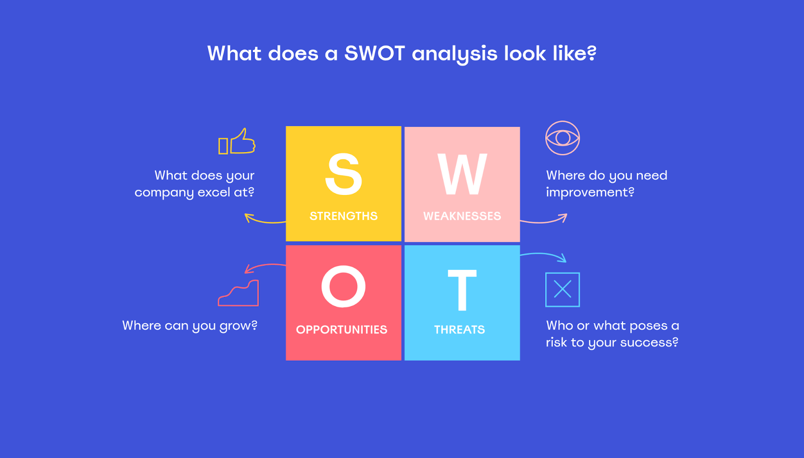 What exactly is a S.W.O.T. analysis? —