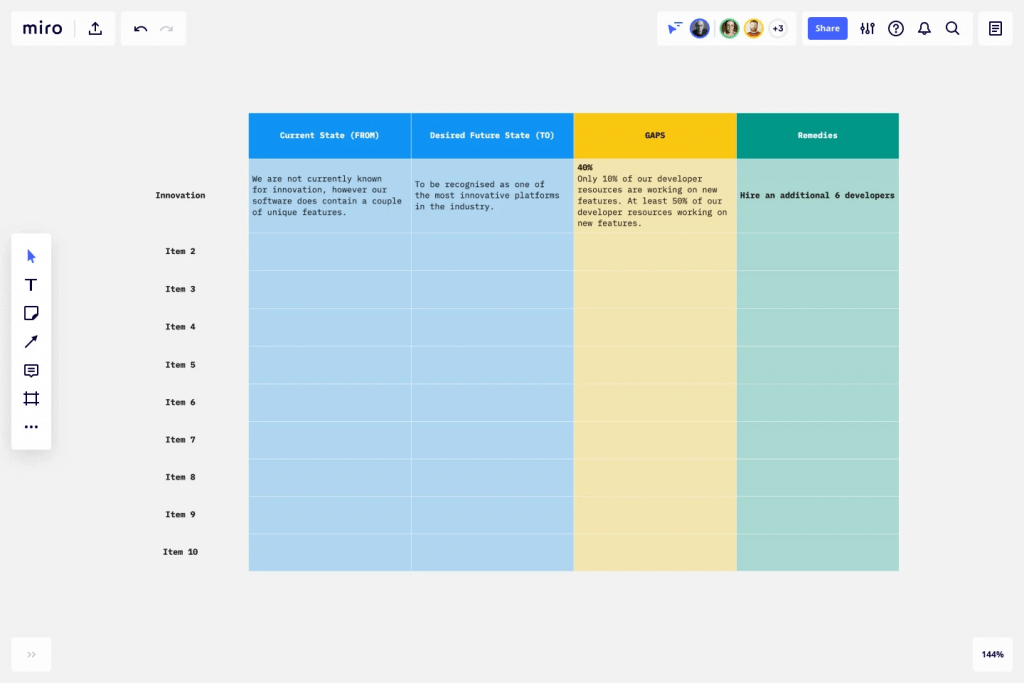 A simple guide to gap analysis | MiroBlog