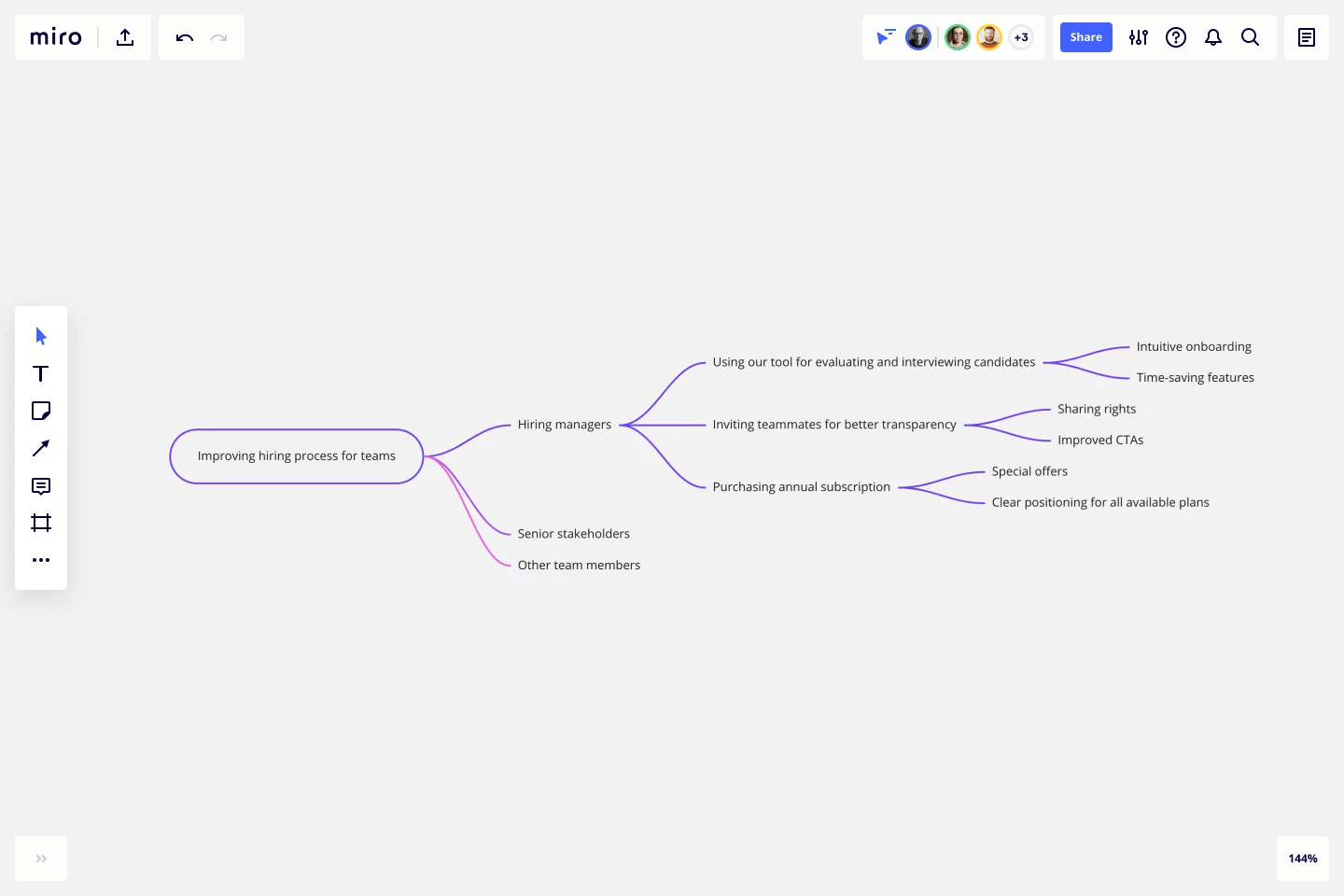 Use Miro's Impact Mapping diagram to track the steps needed to achieve business goals