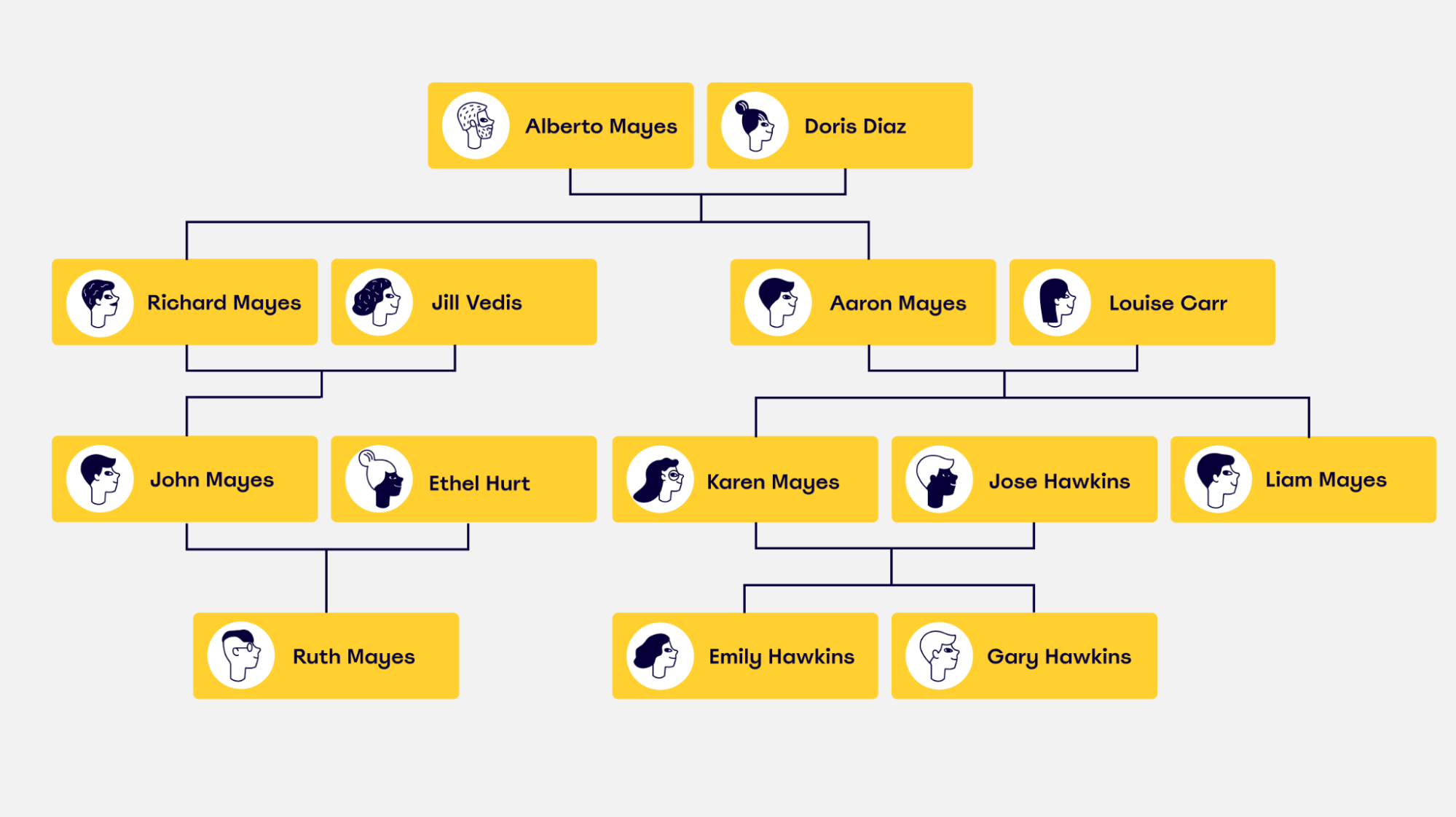 The basics of a family tree diagram