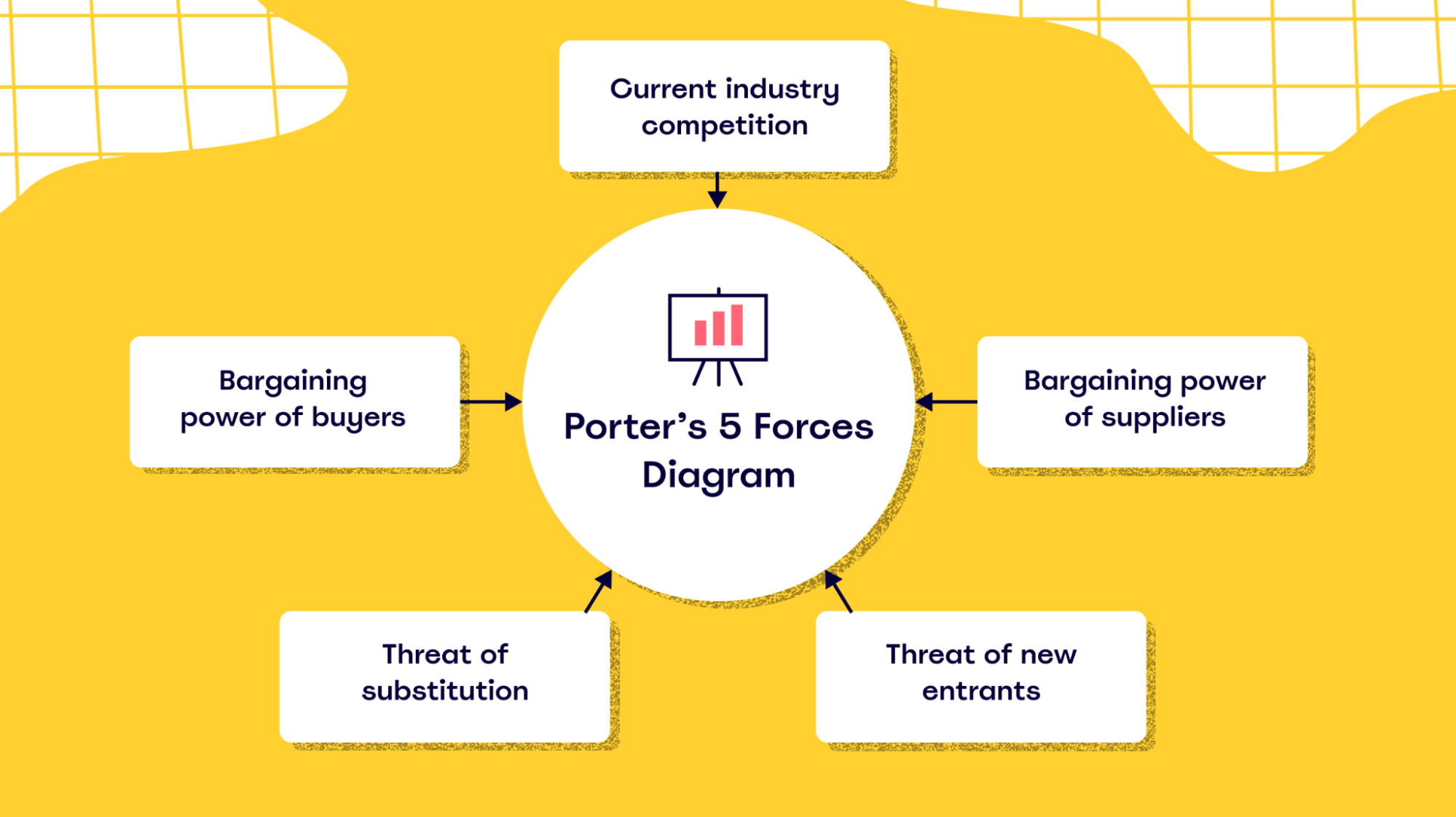 Diagram showcasing Porter’s Five Forces