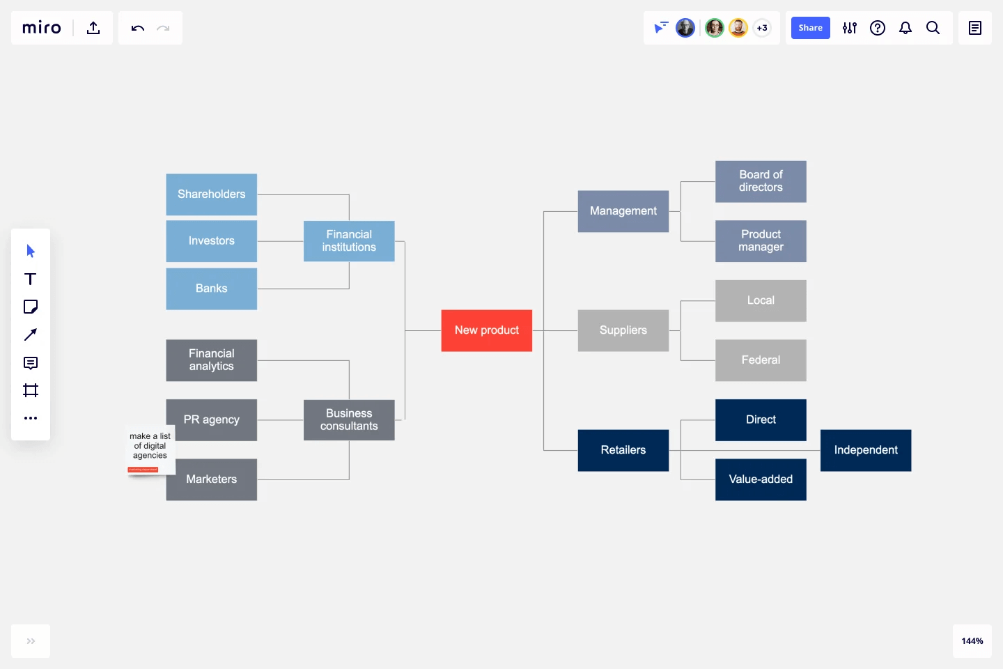 Create a stakeholder map using Miro