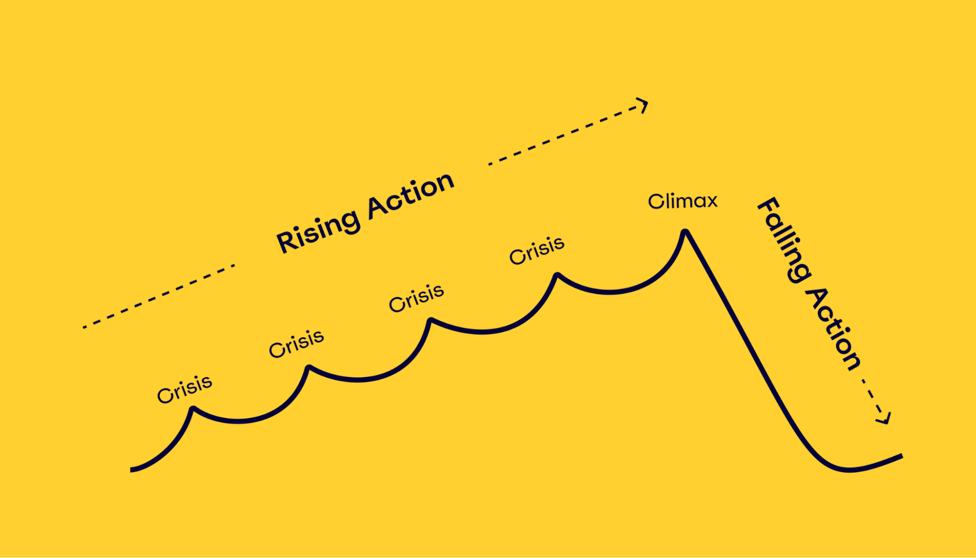 the fichtean curve helps write fast-paced stories