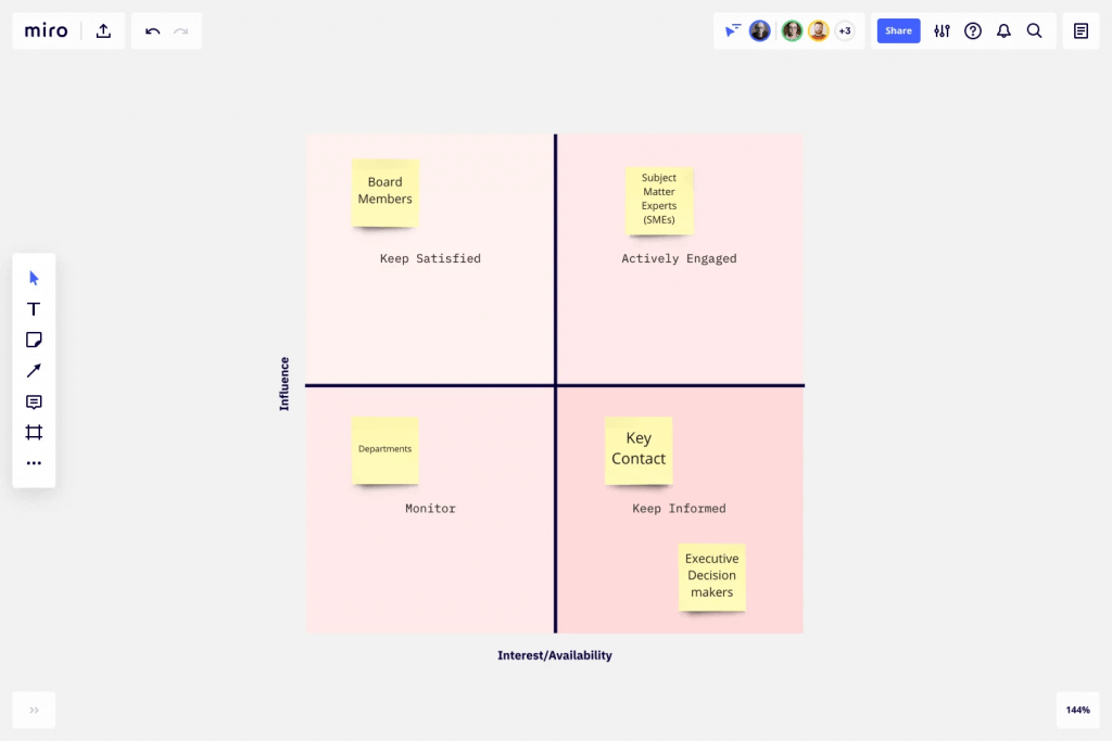 What Is A Balanced Scorecard? 