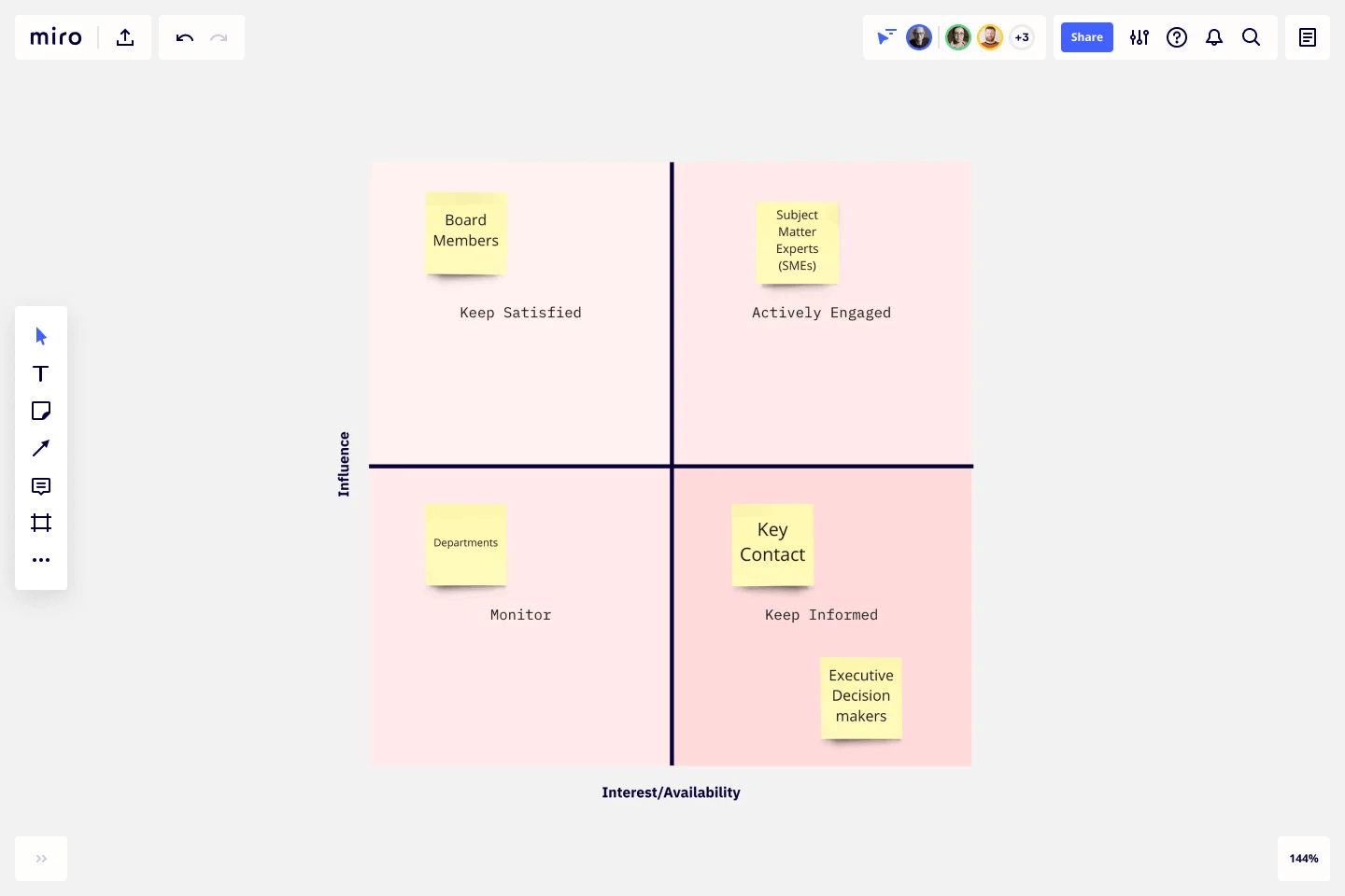 Image of Miro's stakeholder analysis and examples template