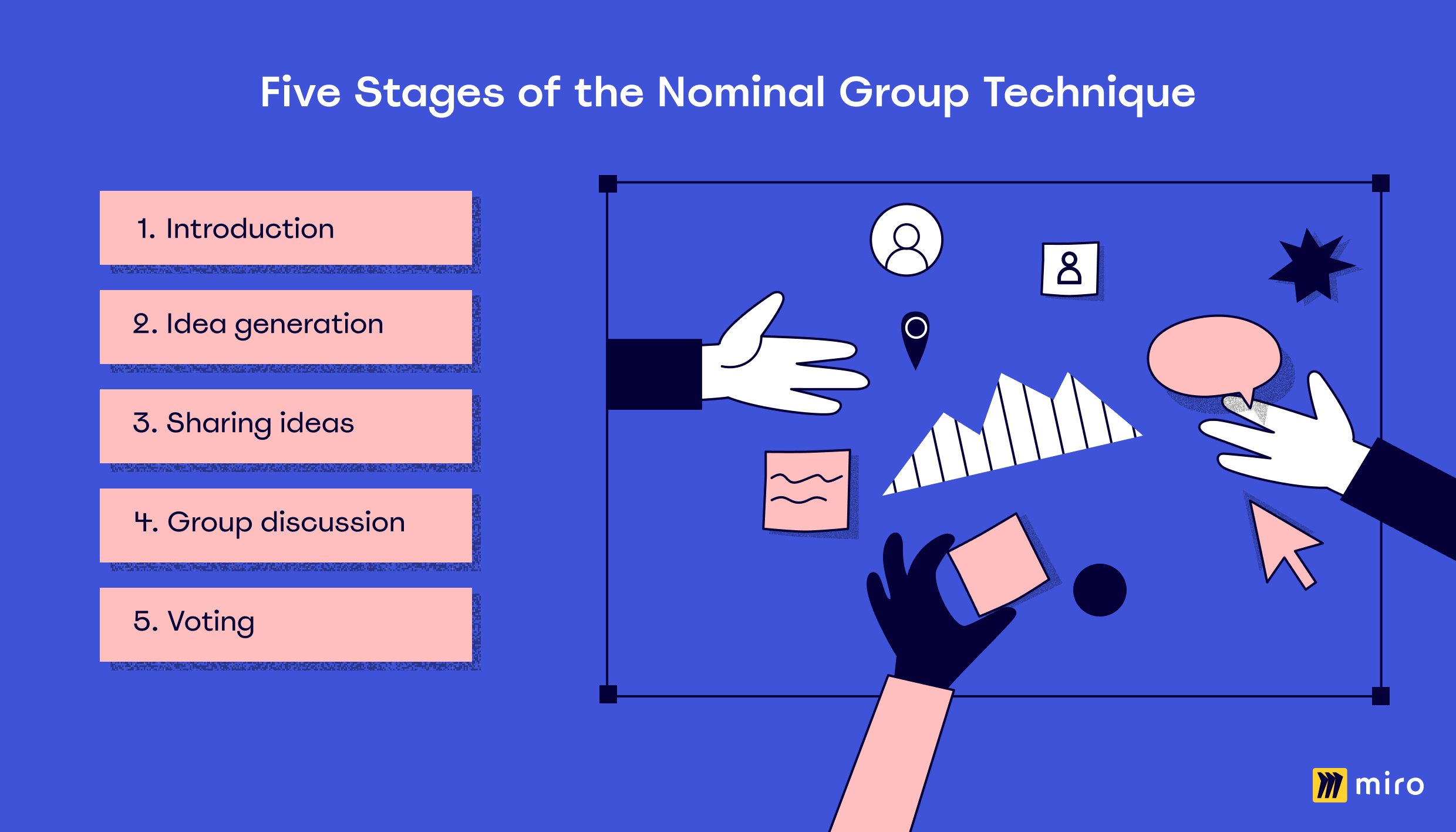 Visual of the five key stages of the nominal group technique