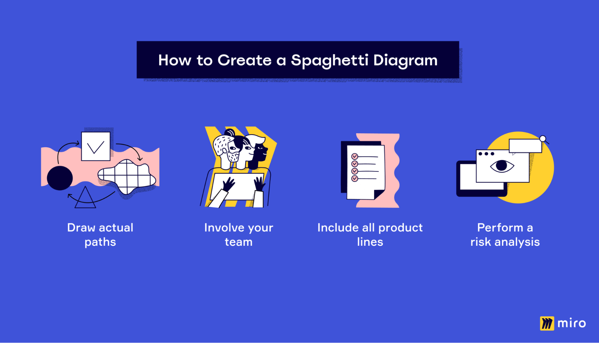 Tips to create a good Spaghetti Diagram