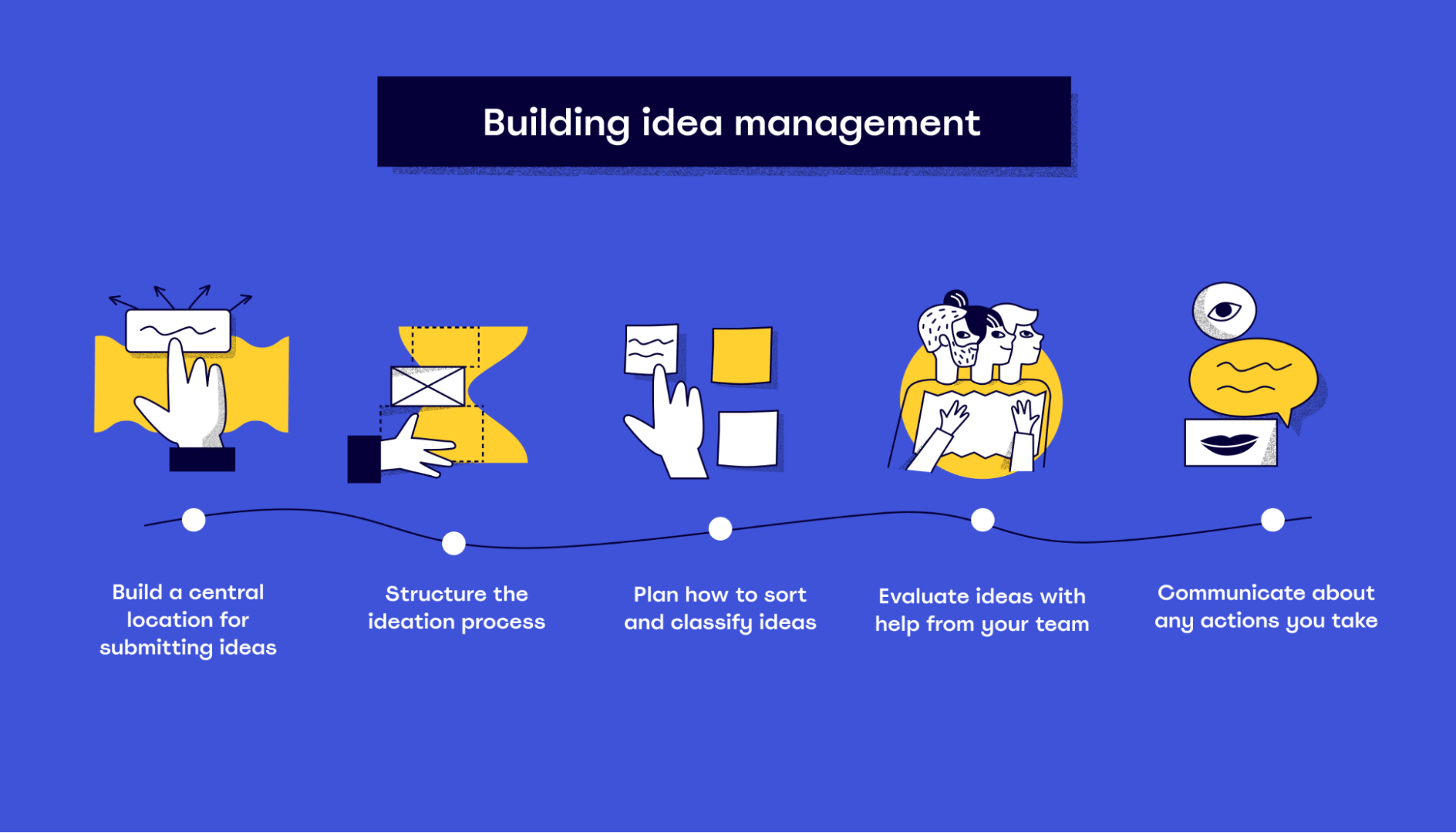 Use these five steps to build an idea management process