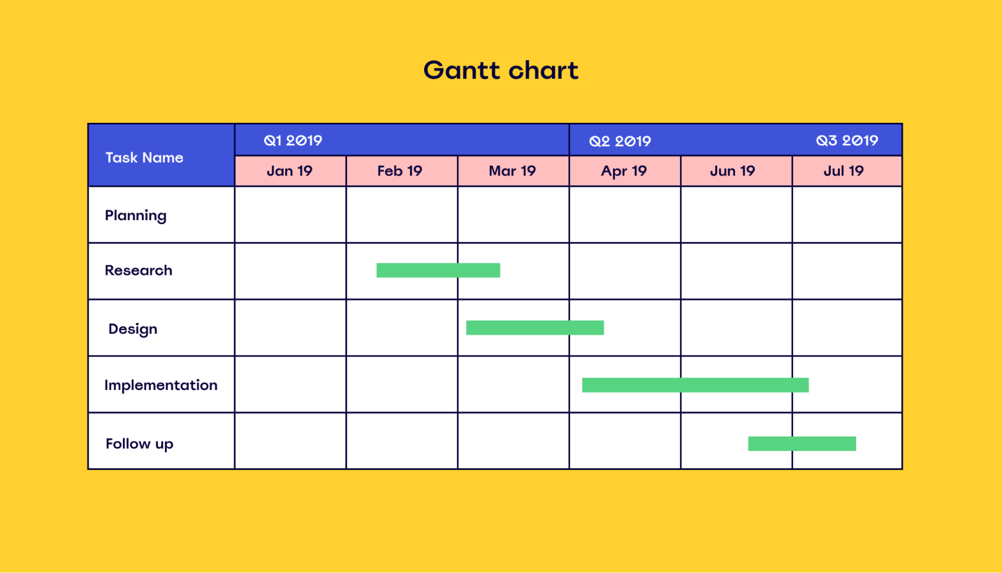 How to use a PERT chart for project planning MiroBlog