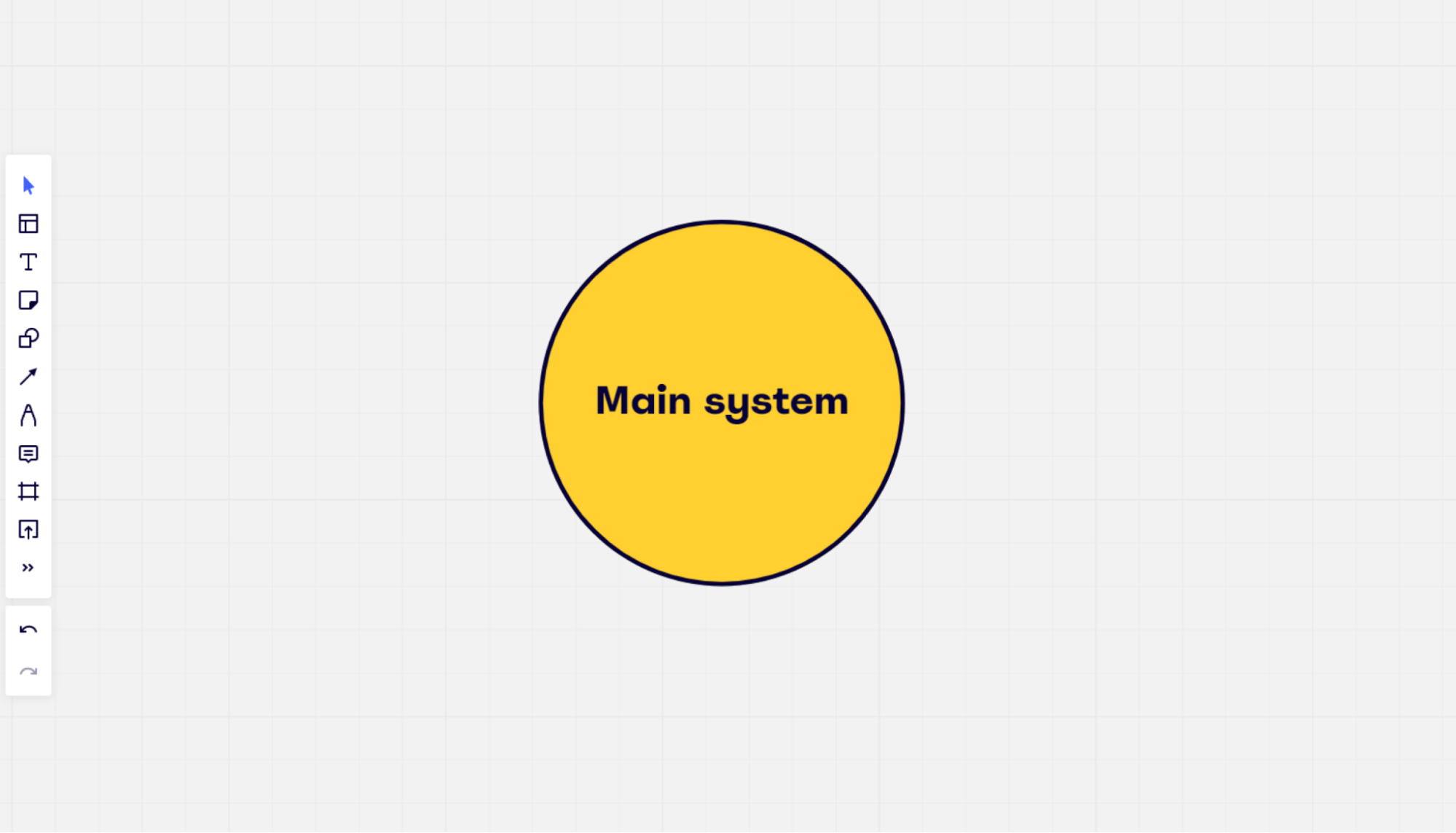 Example of a system at the center of a context diagram