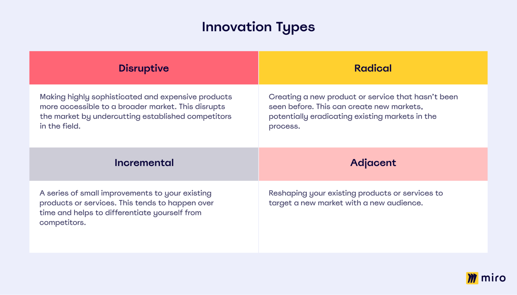 Table outlining the four key types of innovation