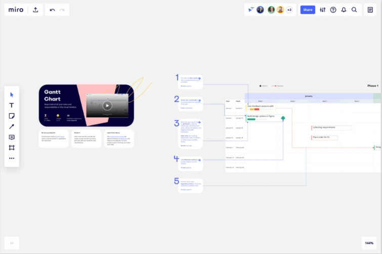 Miro's Gantt chart template in action