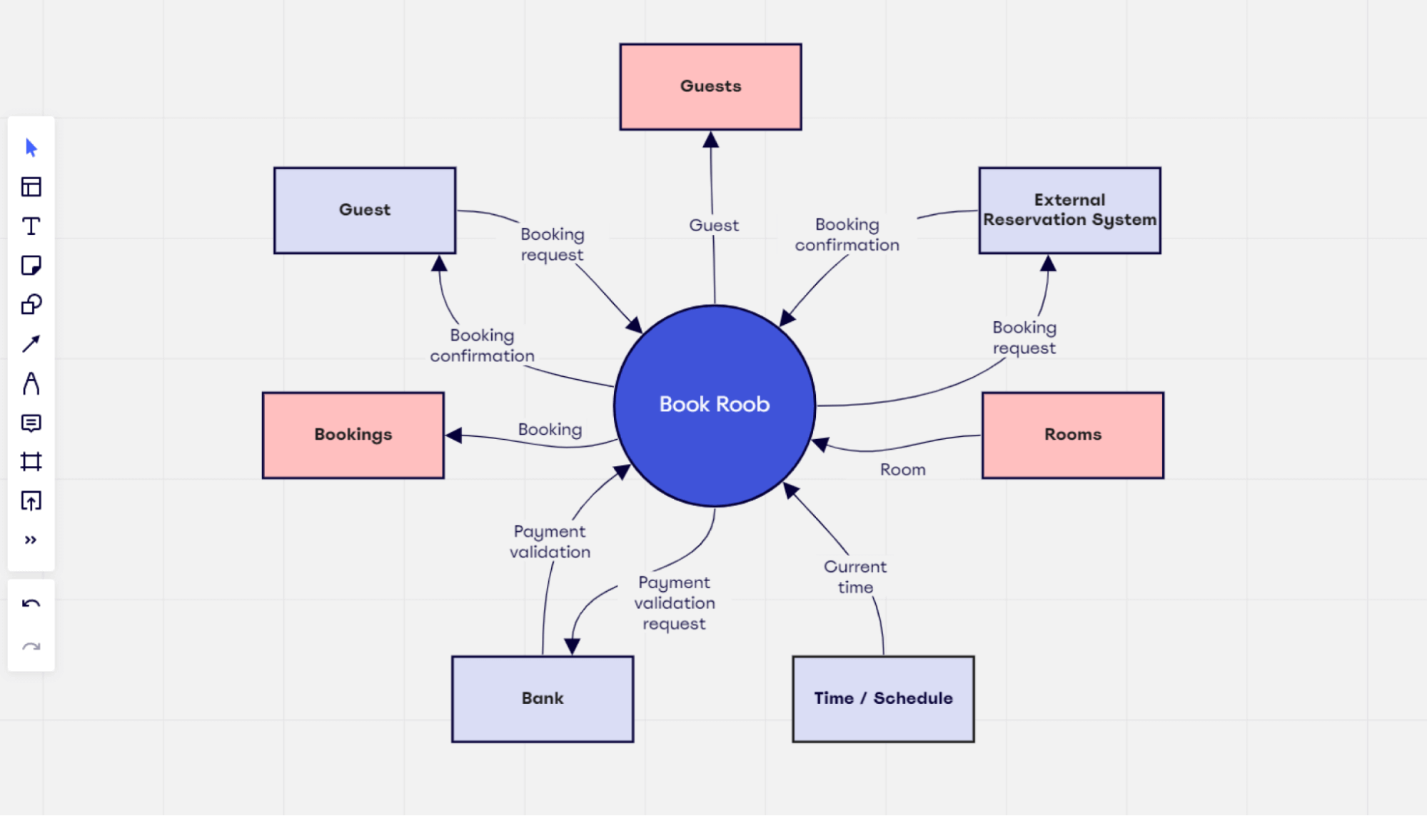 context model diagram visual paradigm