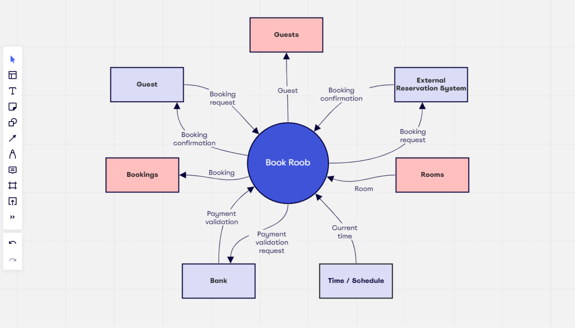 how to draw context diagram in visual paradigm