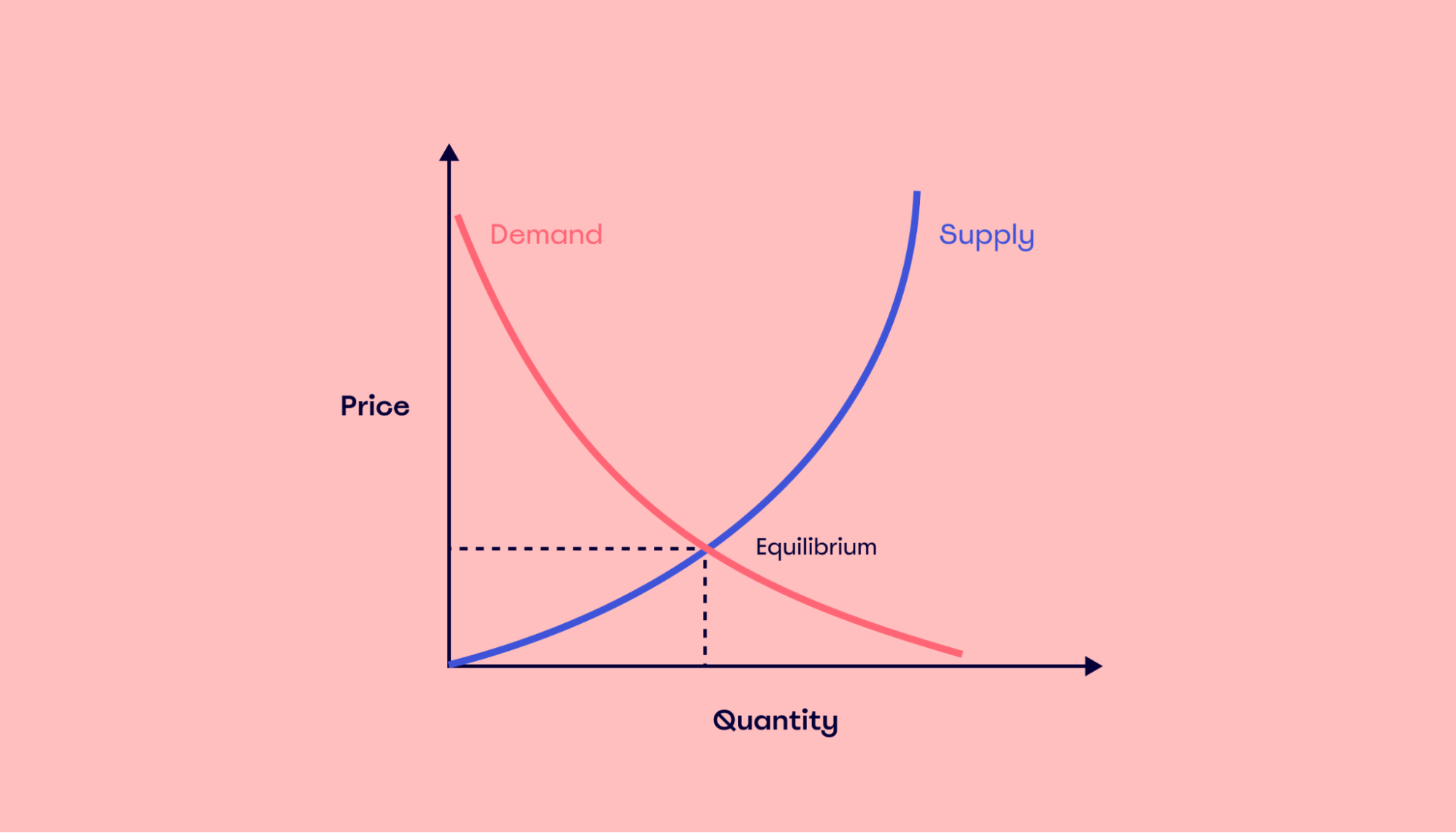 market supply and demand curve