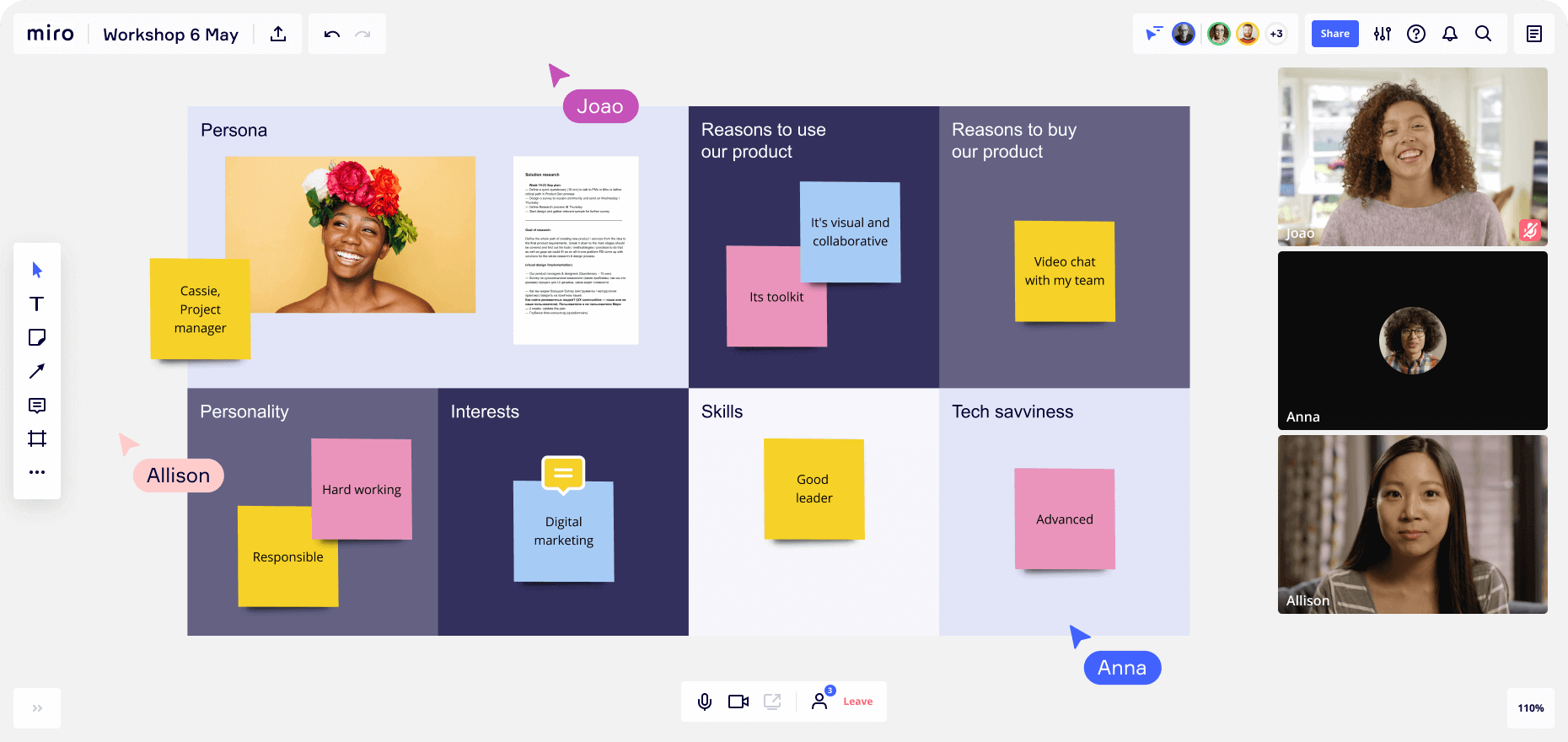 What is a Customer Journey Map? Tips & Examples Miro