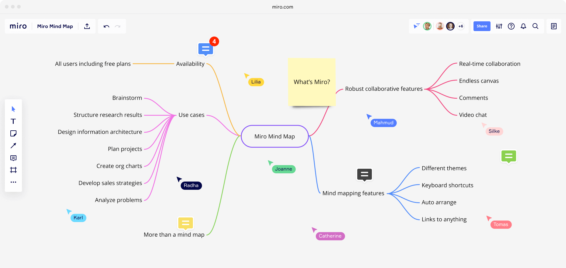 Miro mind map template