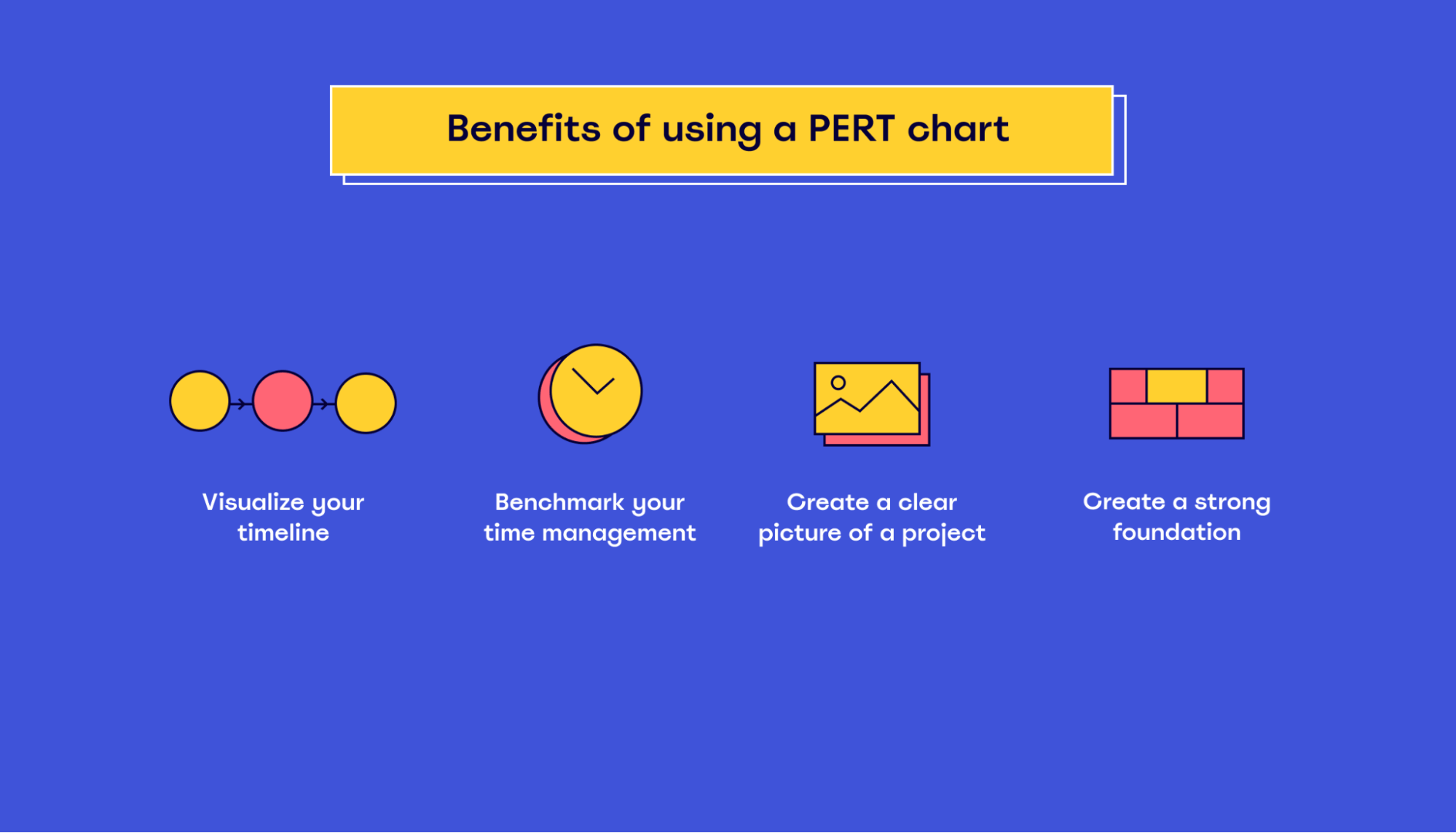 Benefits of using a PERT chart