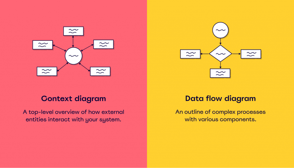 What is a context diagram and how do you use it? | MiroBlog