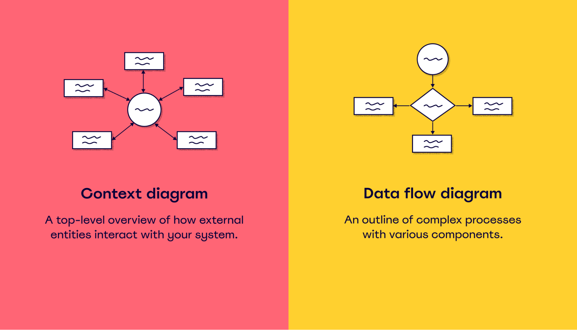 Context Diagram Vs Data Flow Diagram Makeflowchart | The Best Porn Website