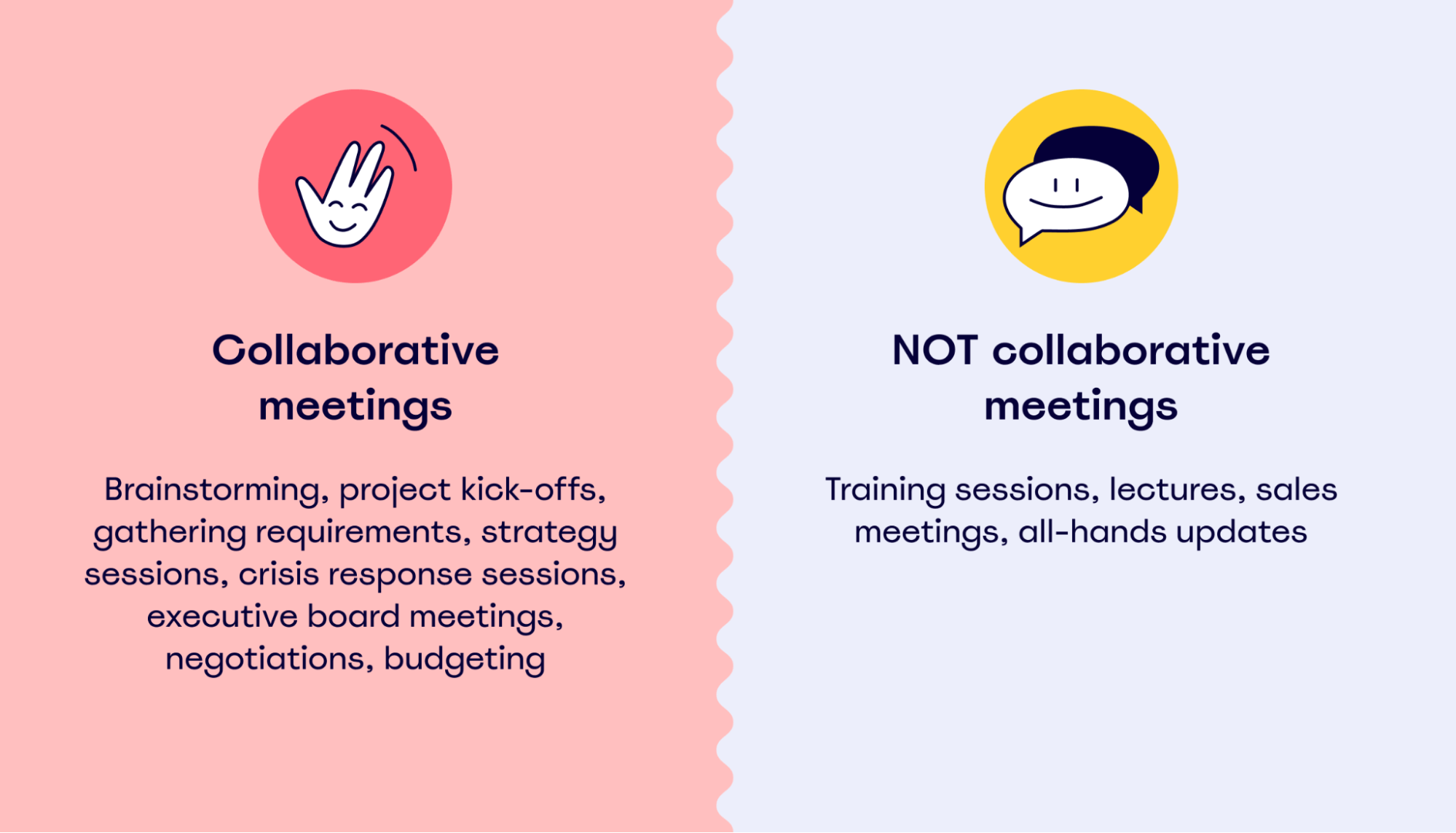 examples of collaborative meetings