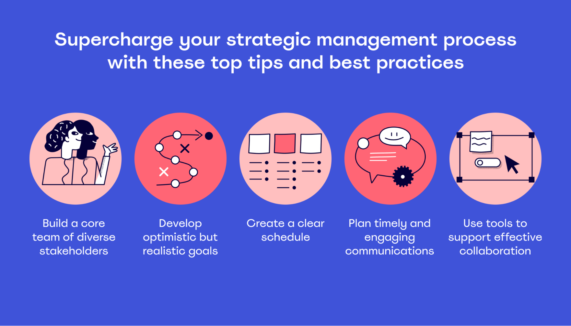 A list of strategic management best practices