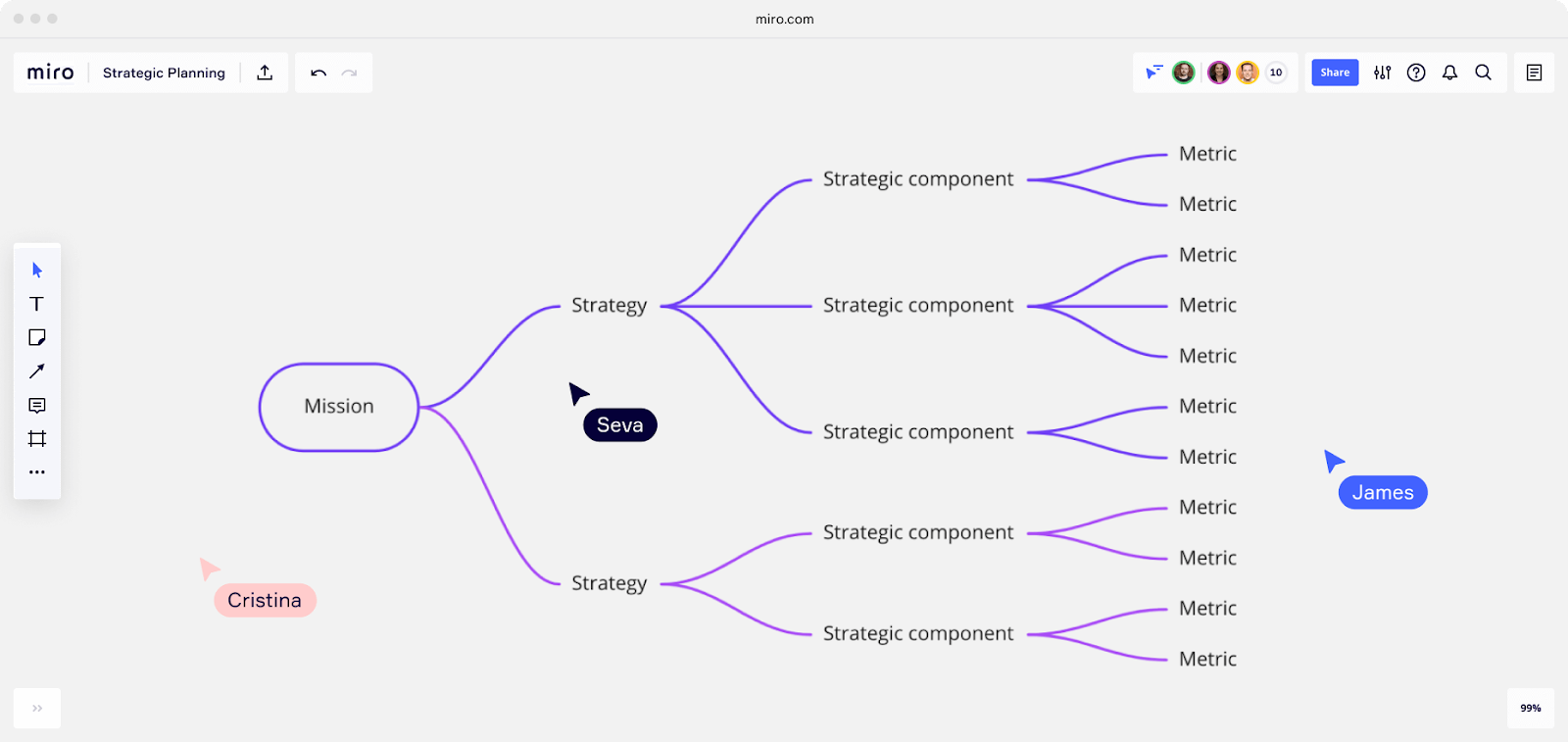 Strategic plan template from Miro