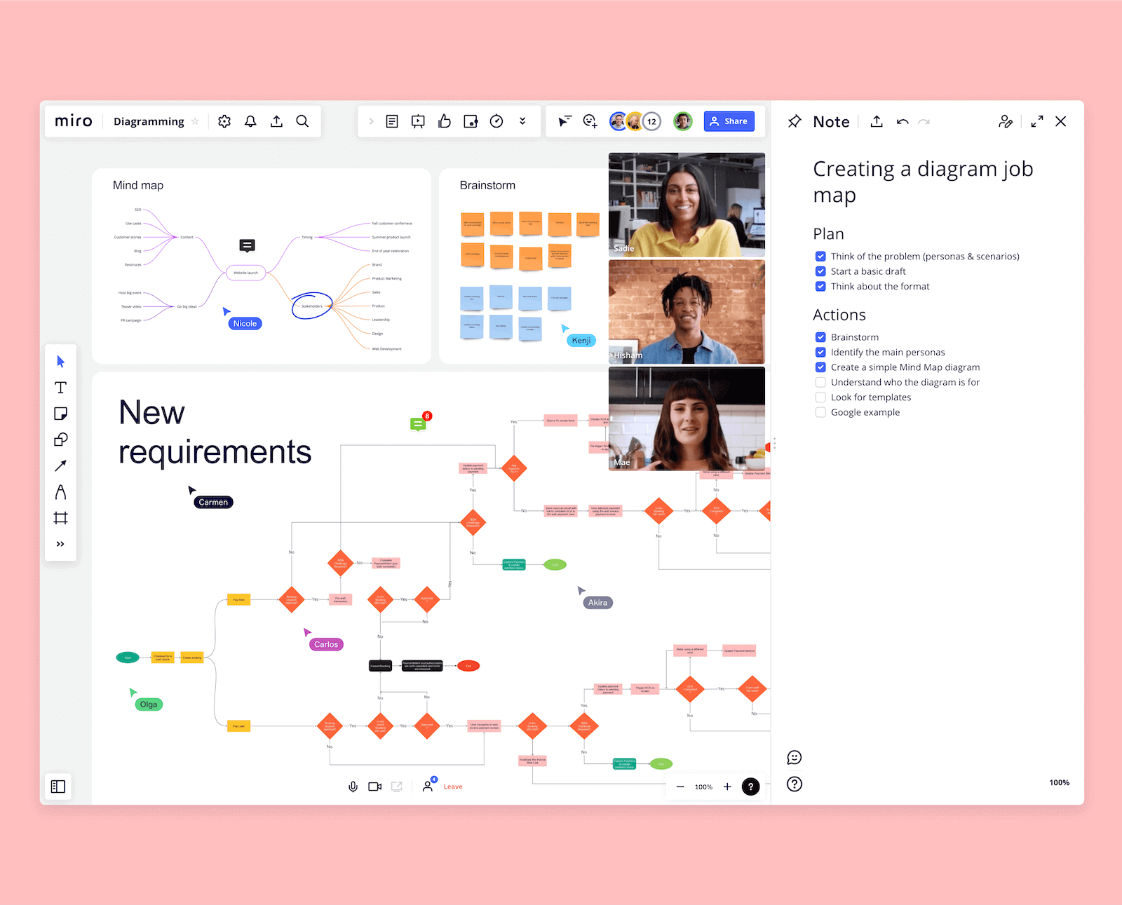 Miro can help remote teams collaborate better