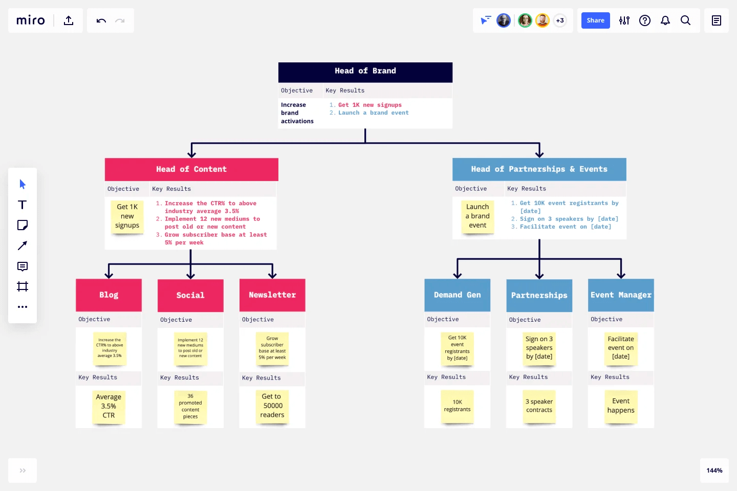 OKR Template on Miro