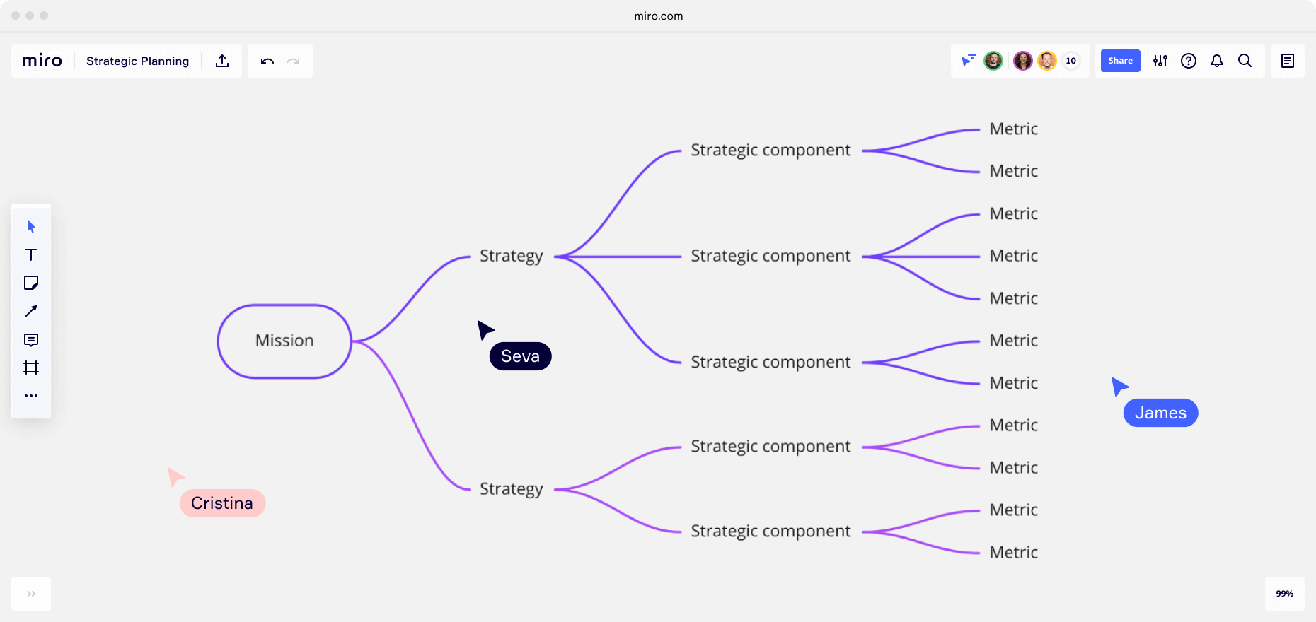 Use online templates to lay out an innovation strategy