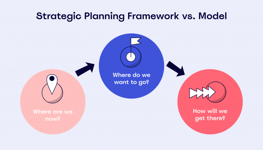 strategic planning exercises for teams