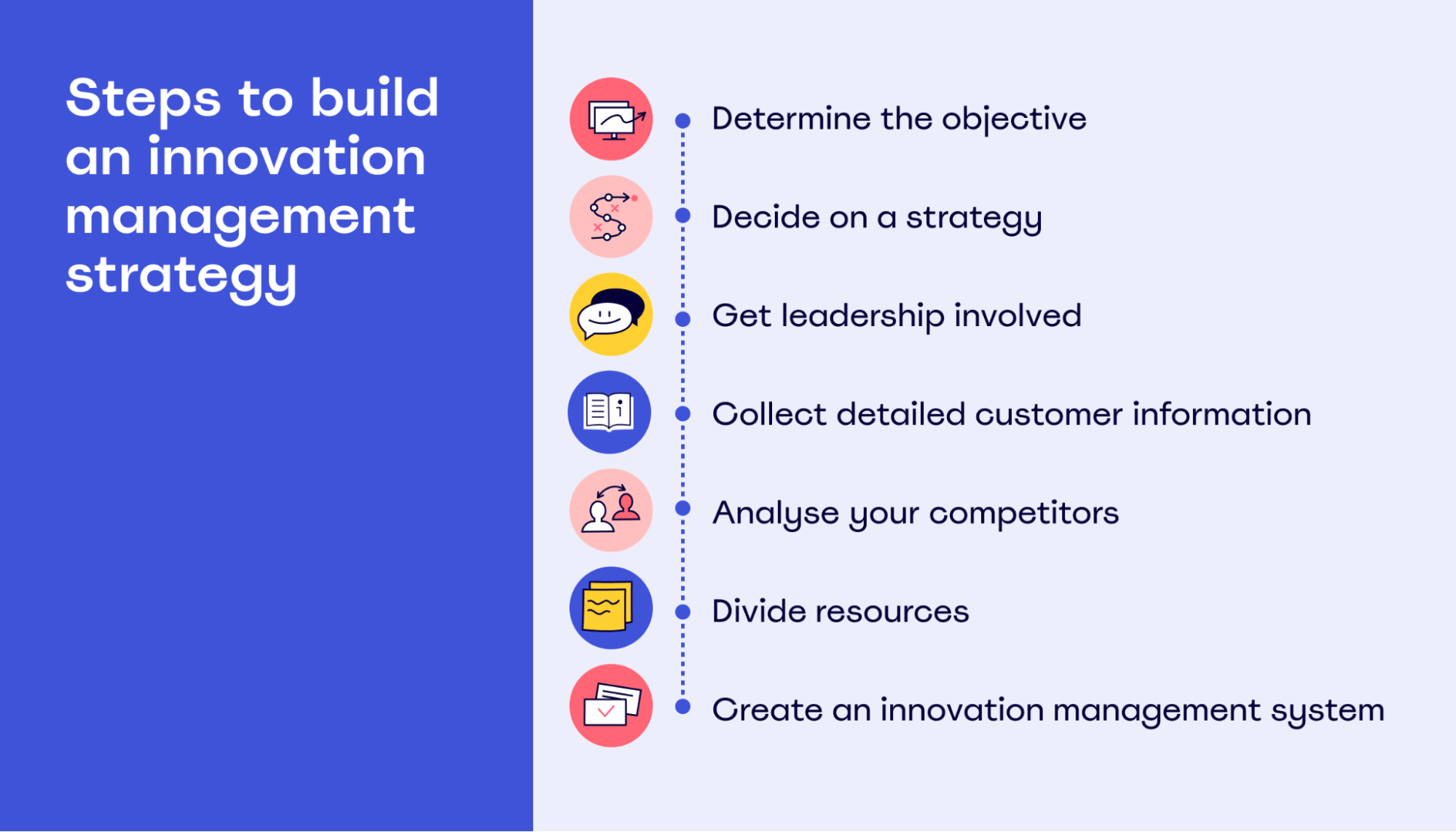 How to develop an innovation management system