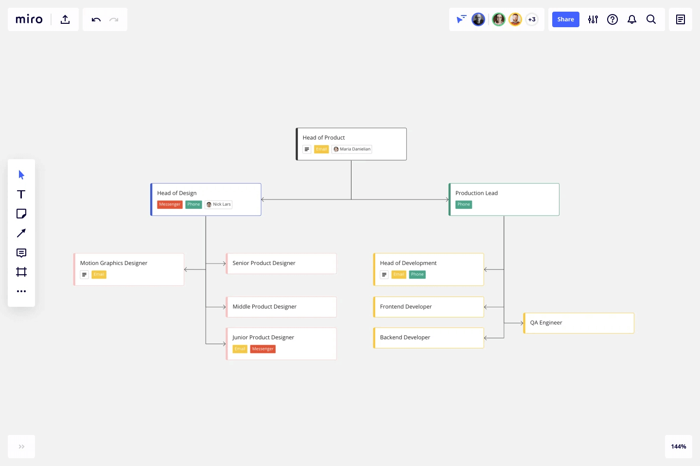 Clarify roles and responsibilities with Miro's organizational chart