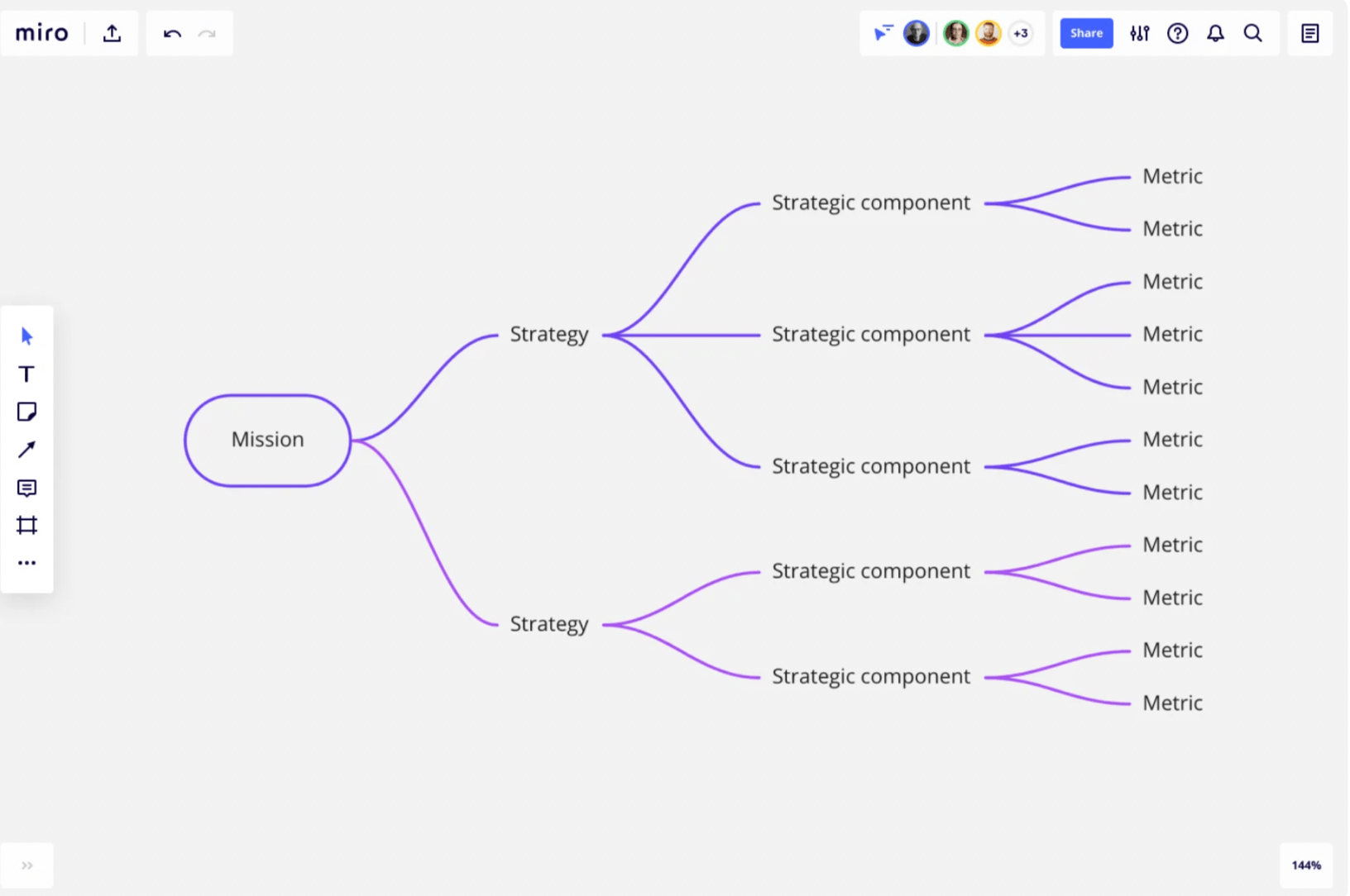 Strategic Planning Template on Miro