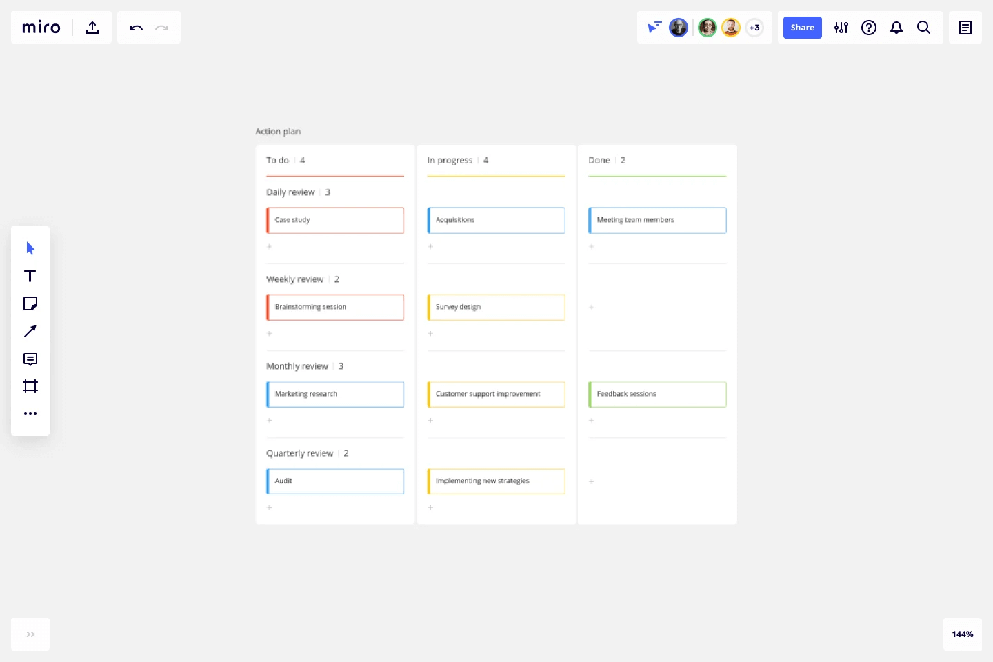 Miro's action plan template