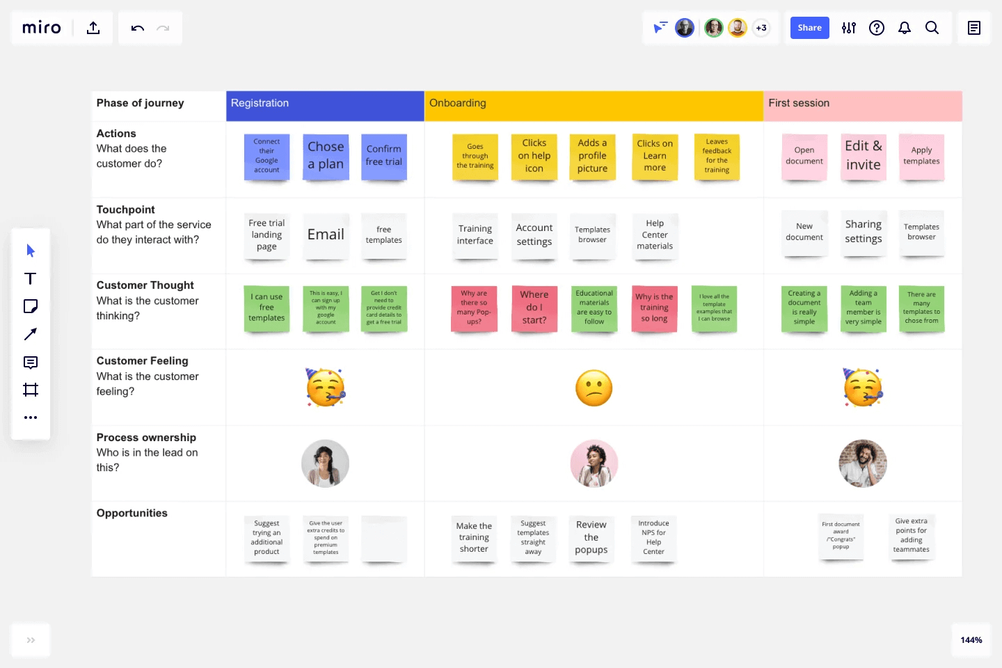 a customer journey lays out how a user moves from prospect to buyer.