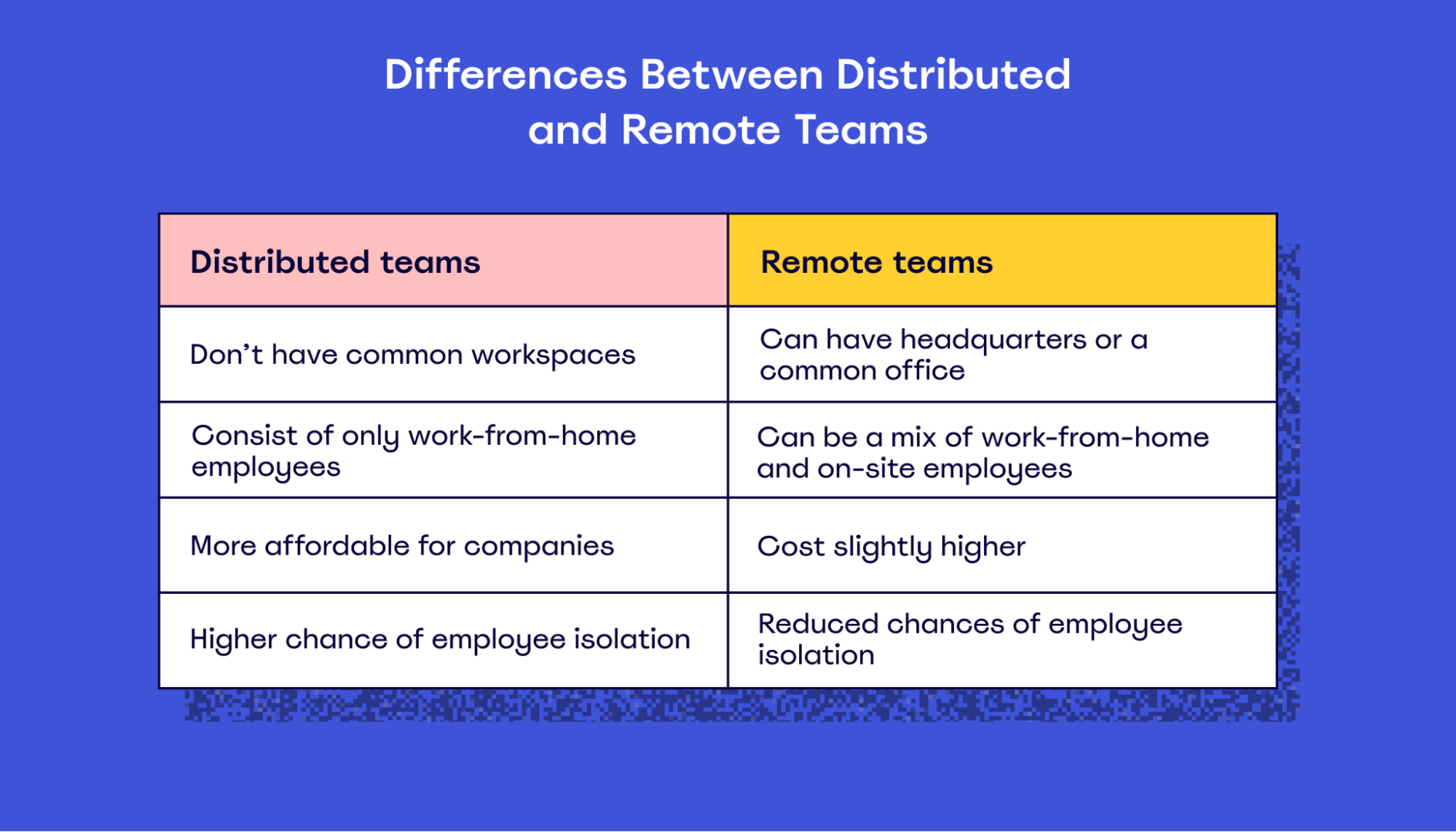 Distributed vs. Remote teams: Understanding the key differences