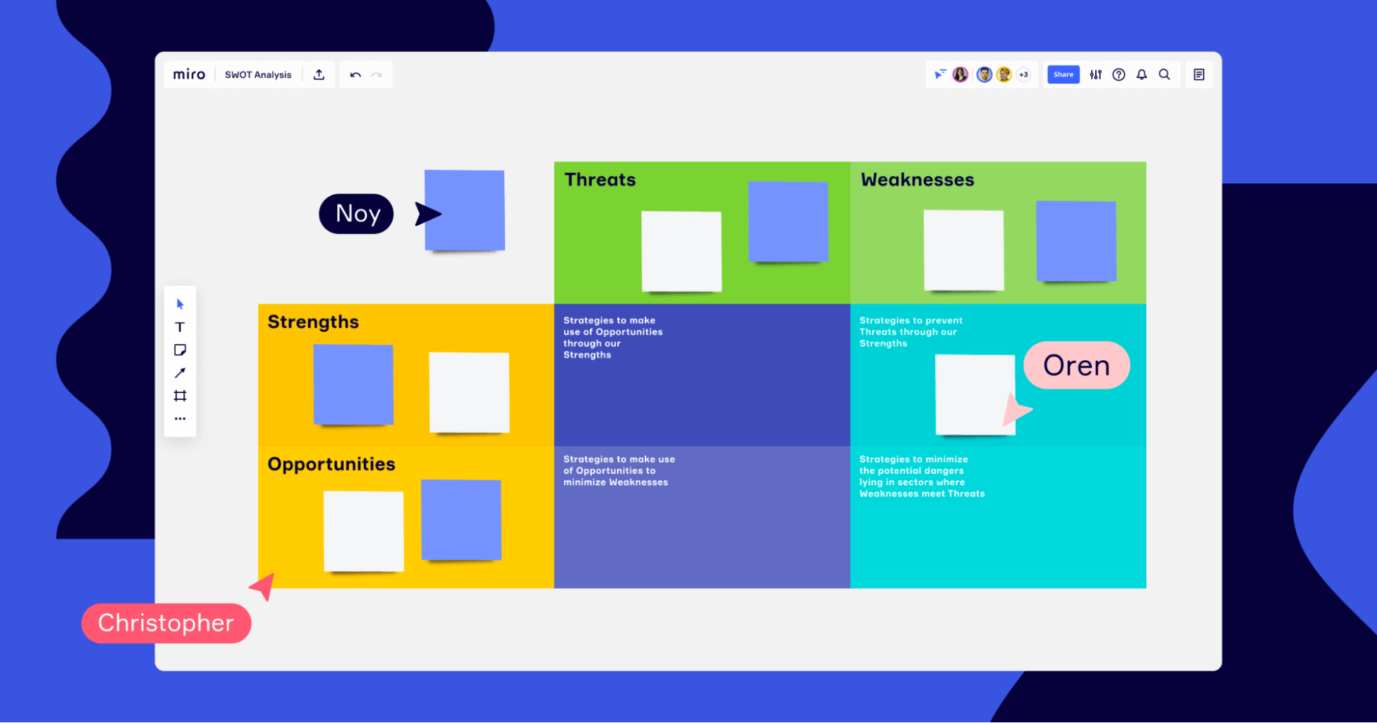 SWOT Analysis on Miro