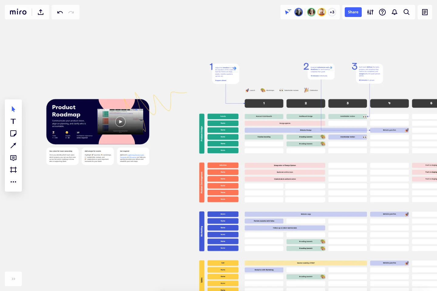 Using Miro for UX Research - System Concepts Ltd. Making places