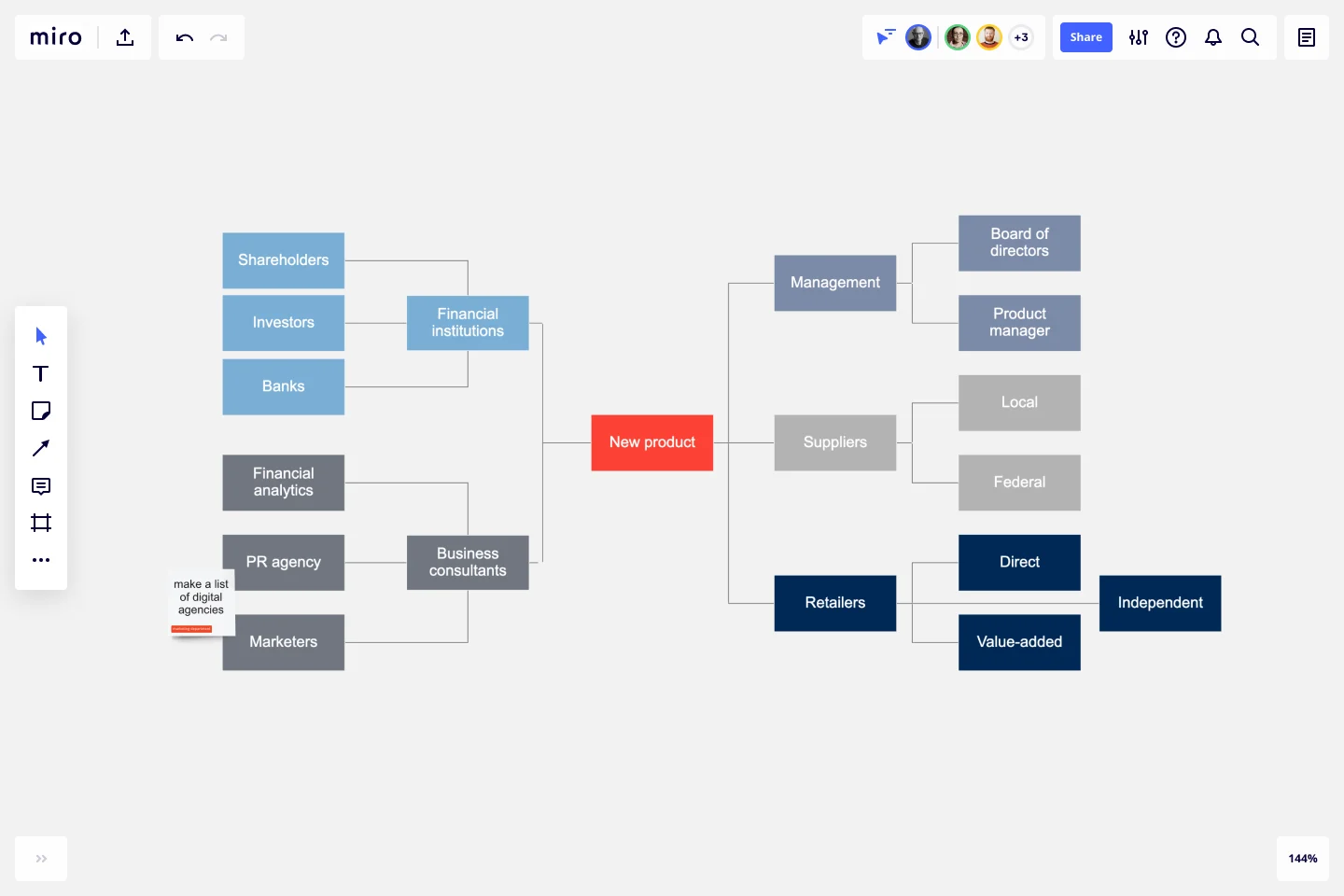 Using Miro for UX Research - System Concepts Ltd. Making places