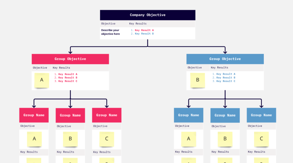 it's time to create your presentation to stakeholders