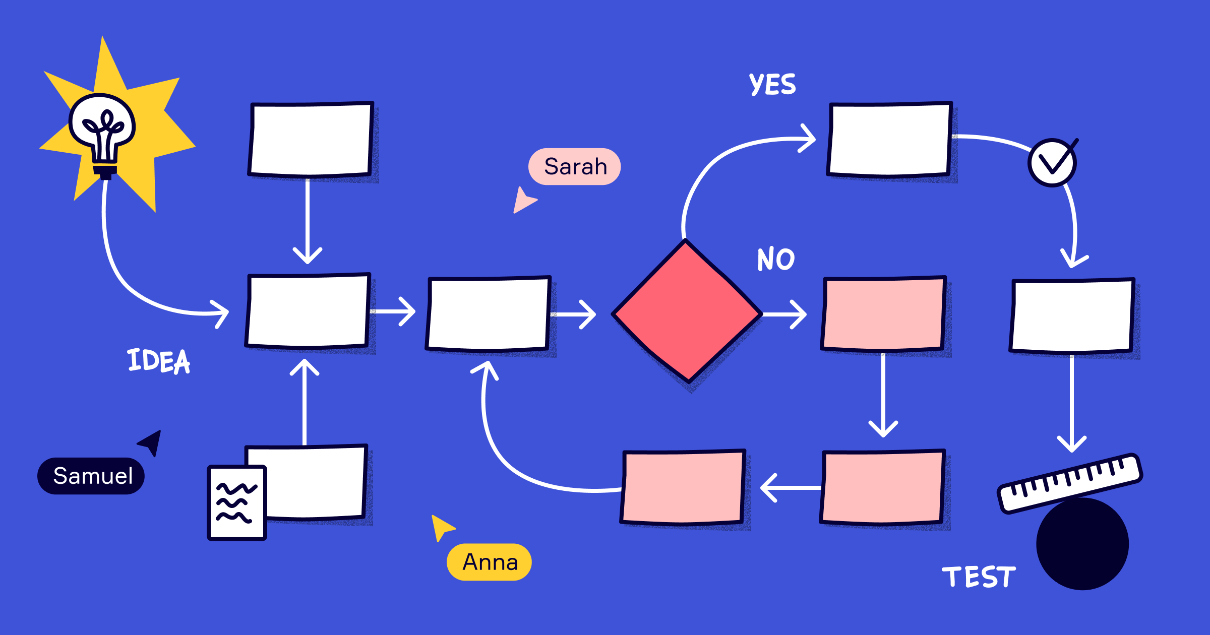 flow chart template for kids