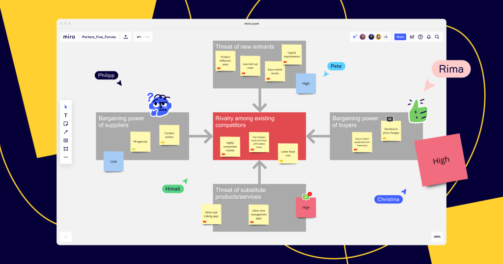 What is Porter’s Five Forces model and how to use one | MiroBlog