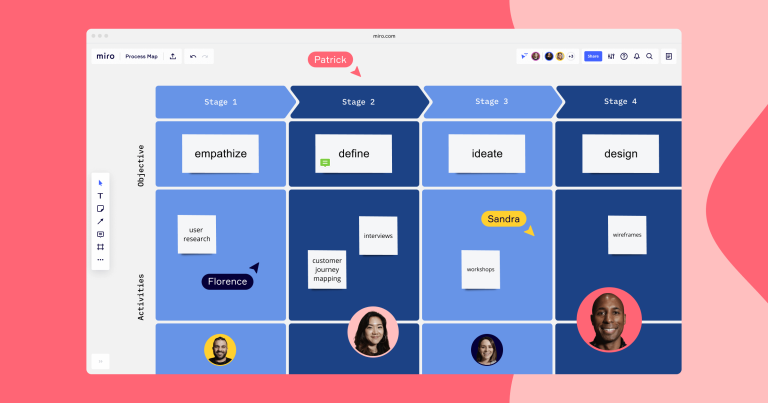 What Is Process Mapping (and How To Make One) | MiroBlog