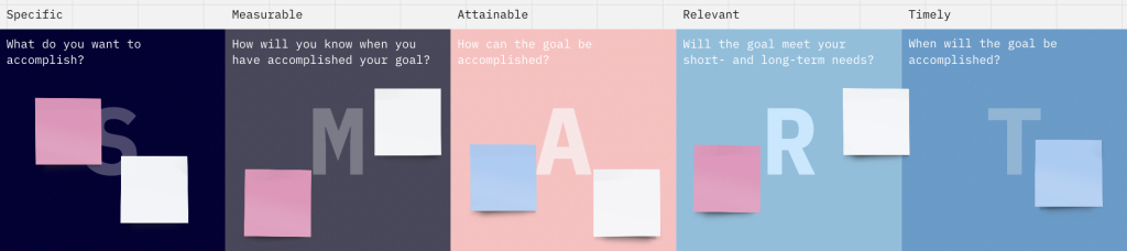 SMART goals template