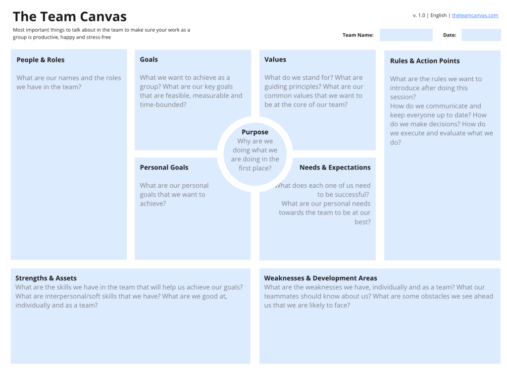 Building your organization: Part II - Cross Functional Support