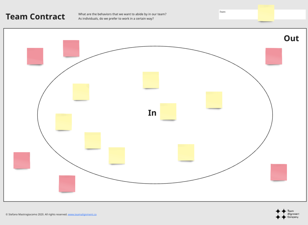 Building your organization: Part II - Cross Functional Support