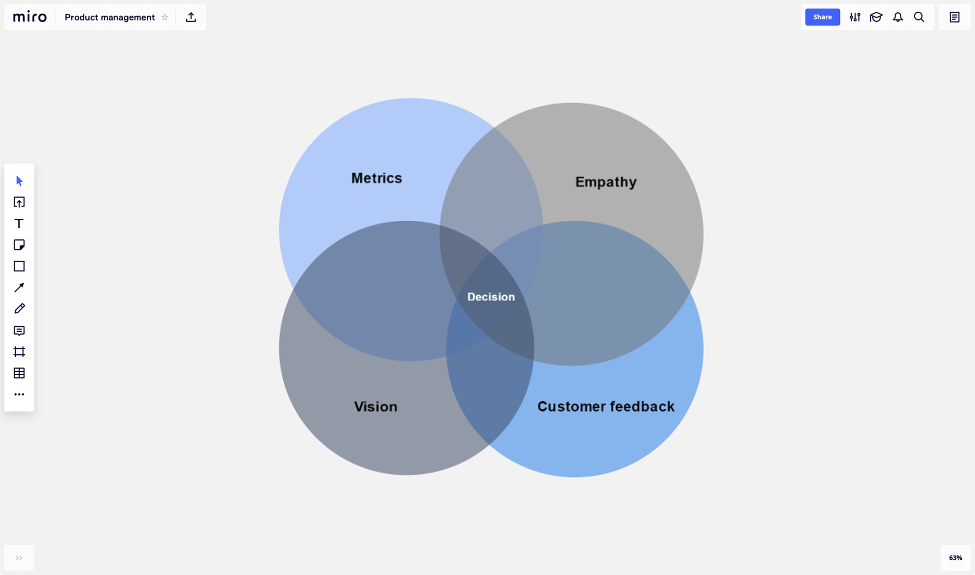 uml diagram presentation